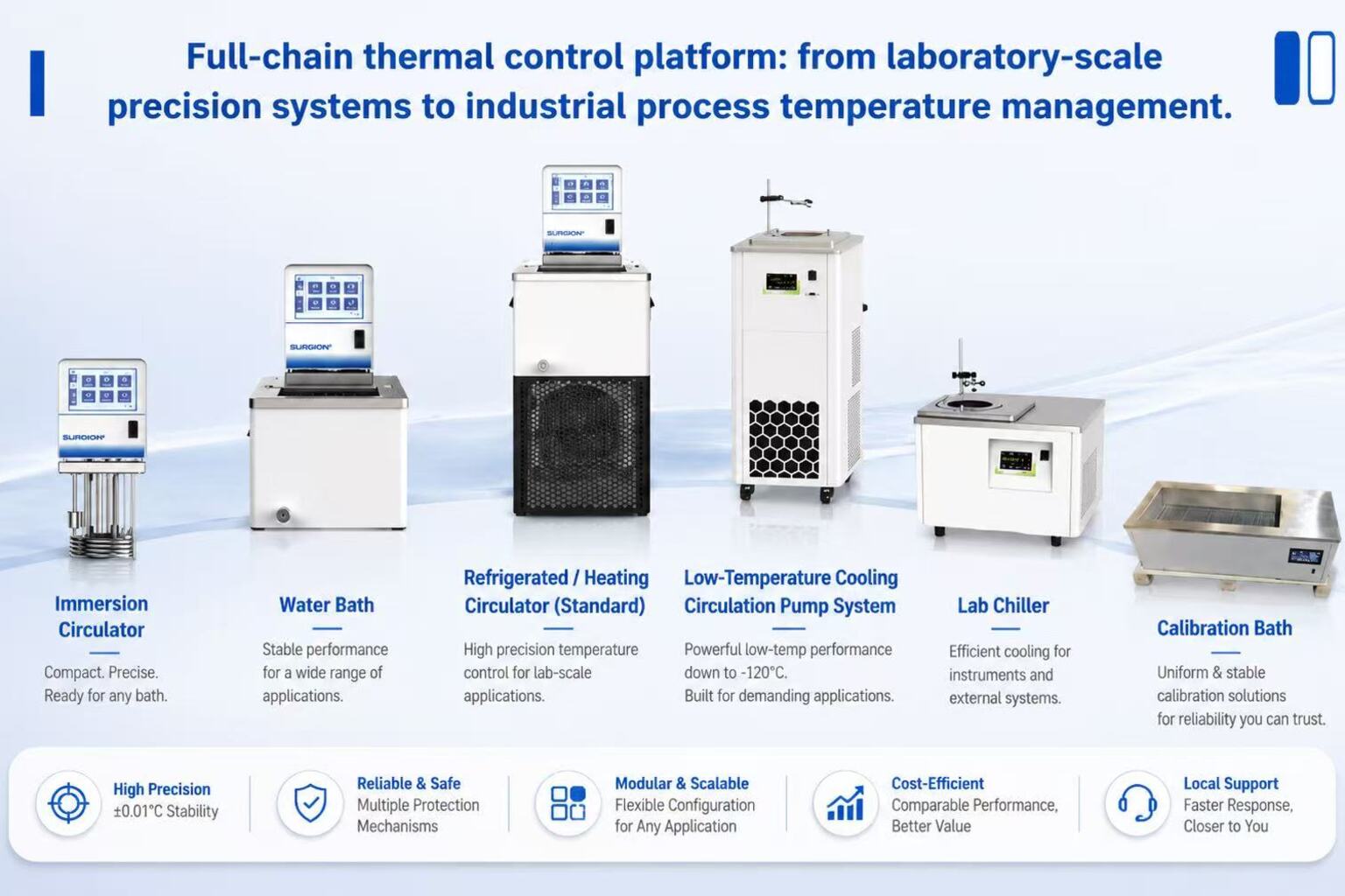 Laboratory rotary evaporator with recirculating chiller setup