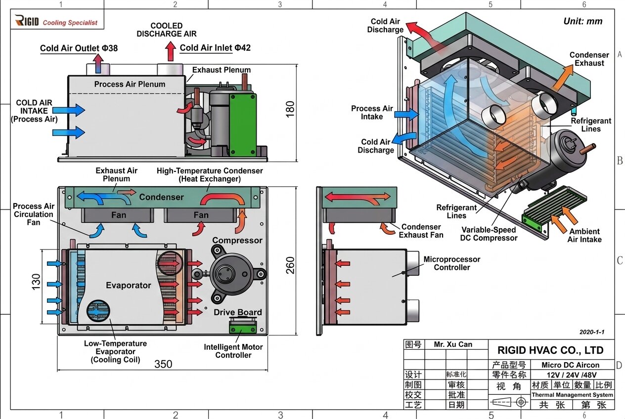 Micro DC air conditioning unit mounted on sealed electrical enclosure showing compact installation and proper drainage routing