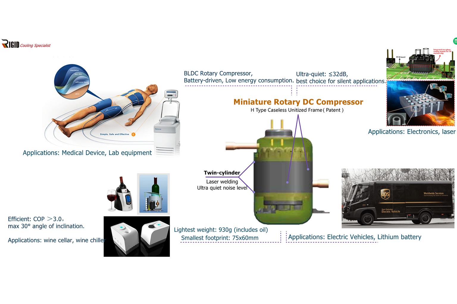 RIGID miniature DC compressor for mini fridge replacement and upgrade projects