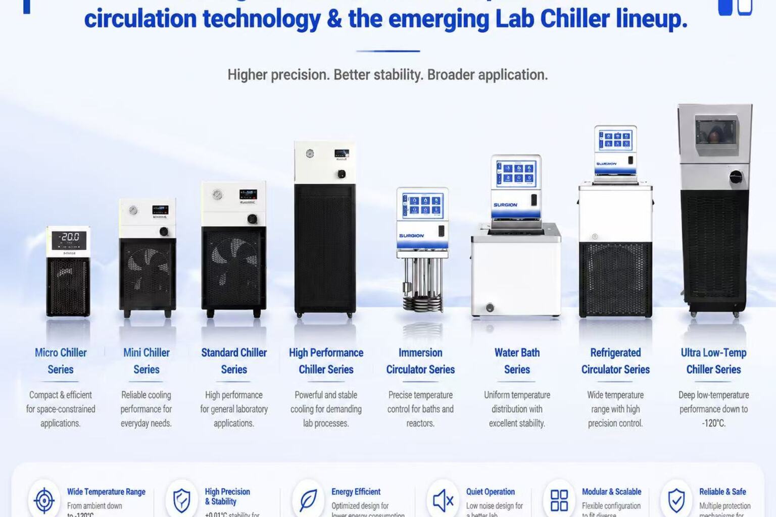 Lab chiller annual operating cost comparison