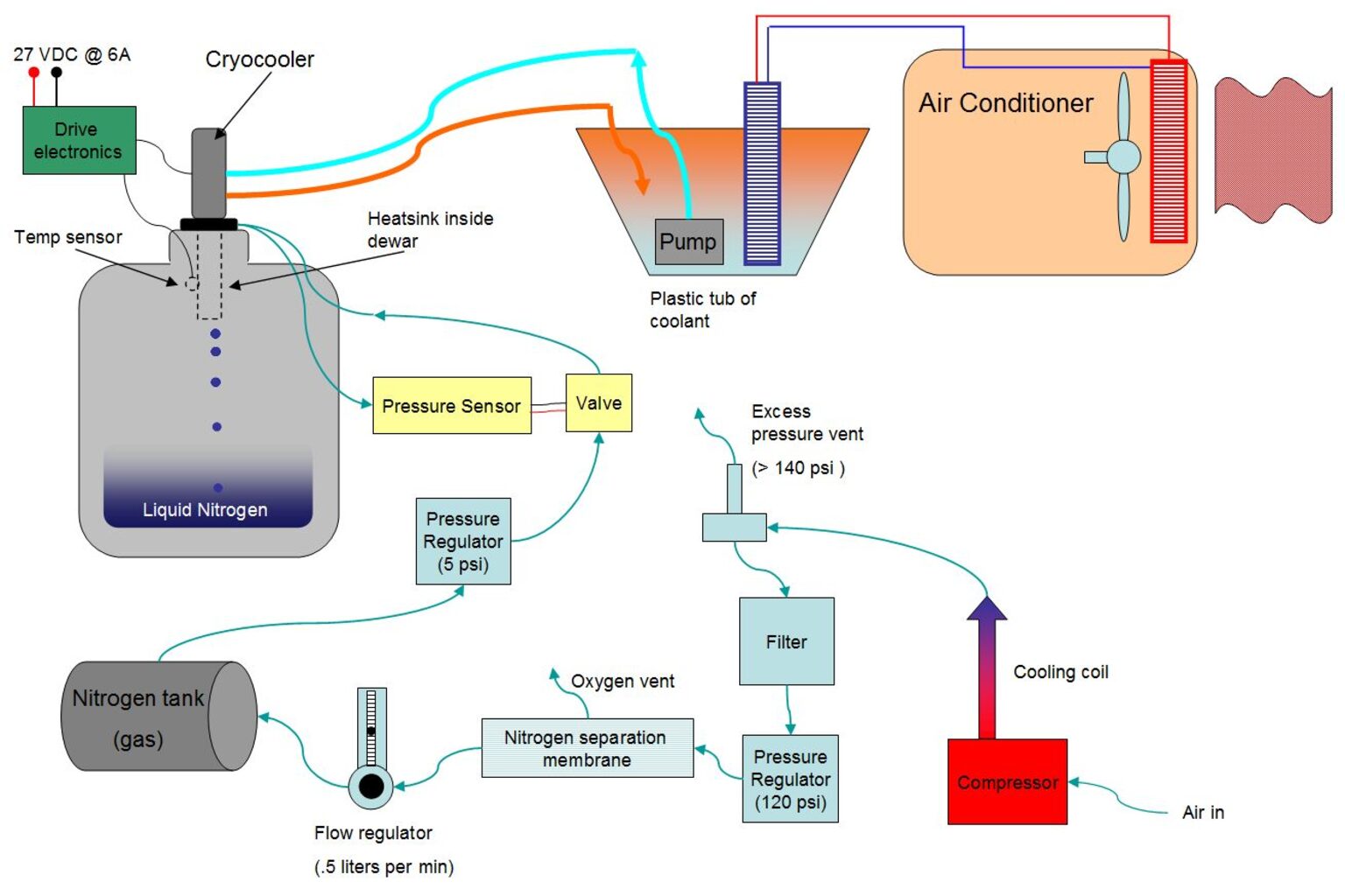 Stirling Cryocooler Price Guide Free Piston Cooler Cost